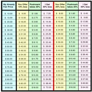 Please be considerate when making new offers. 😊